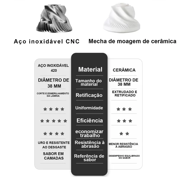 Moedor de Café Manual Ajustável - Imagem 4