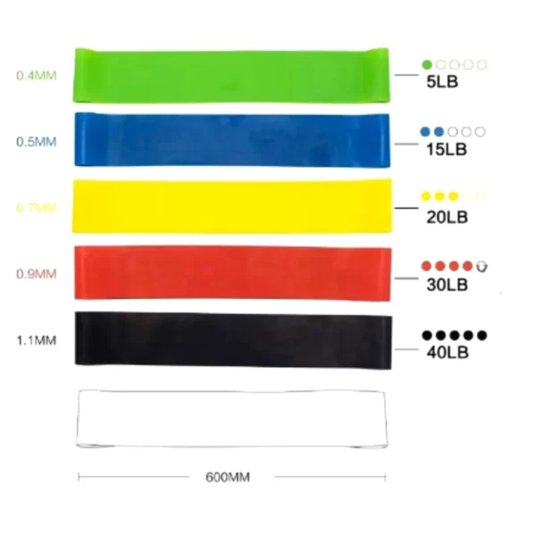 Kit 5 Faixas elásticas Thera Mini Band Fisioterapia Multifuncional Crossfit - Imagem 2