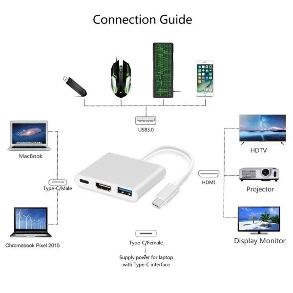 COMPRE MAYS STORE - HUB 3 em 1 Tipo C para HDMI USB 3.0 Conversor 4K / Adaptador Shell Alumínio Resistente e Eficaz Fácil uso - Imagem 2