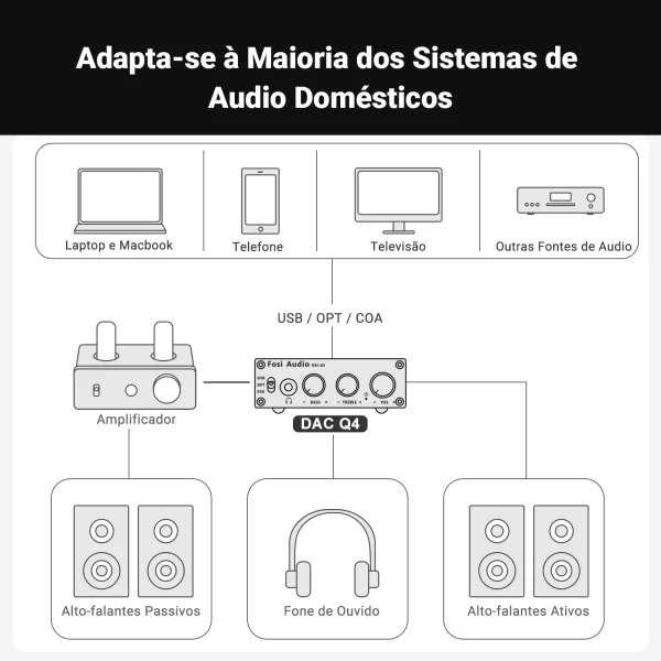 Fosi áudio mini estéreo usb gaming dac & amplificador de fone de ouvido adaptador conversor de áudio para casa/desktop alimentado/alto-falantes ativos - Imagem 6