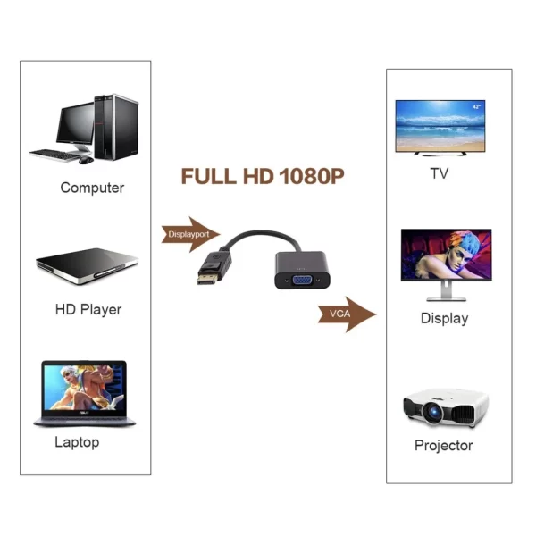 Cabo Adaptador Conversor DisplayPort para VGA Ultra Resistente Alta Qualidade Ideal para PC Monitor Projetor TV Uso Prático - Imagem 4