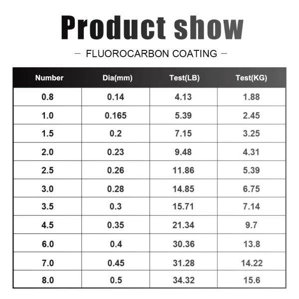 Fluorocarbon Coating Fishing Line, Carbon Fiber Leader Line, Sinking Wire, Japão, 0,20mm-0,60mm, 7,15lb-45lb, 120m - Imagem 2