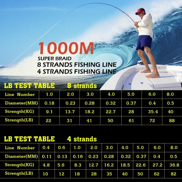 Jof 300m 500m 1000m 8 fios 4 fios 18-88lb pe trançado fio de pesca multifilamento super forte linha de pesca japão multicolorido - Imagem 2