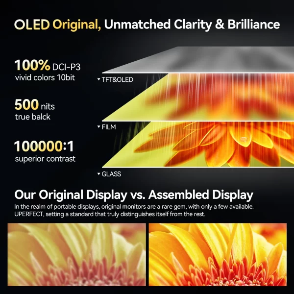 Monitor UPERFECT 16" 3K OLED 2880x1800 120Hz 1ms 16:10 100% DCI-P3 Display de jogos portátil Design ultrafino para laptop PC MAC Phone Console de jogos - Imagem 3