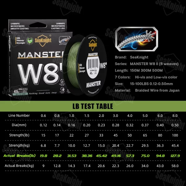 Seaknight marca w8 ii série linhas de pesca 8 tece 500m 300m 150m atualização forte trançado linha pe para pesca em água do mar 15-100lbs - Imagem 5