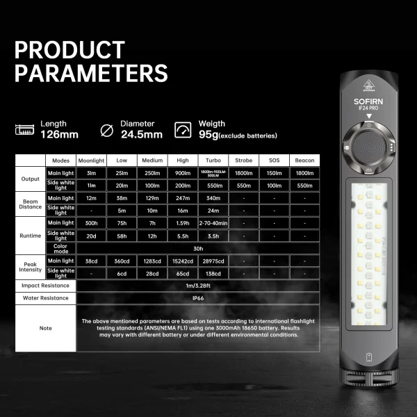 Sofirn IF24 PRO RGB Light 1800lm 340m SFT40 Buck Driver 18650 USB C Lanternas Recarregáveis Spot de Inundação com Magnético - Imagem 5