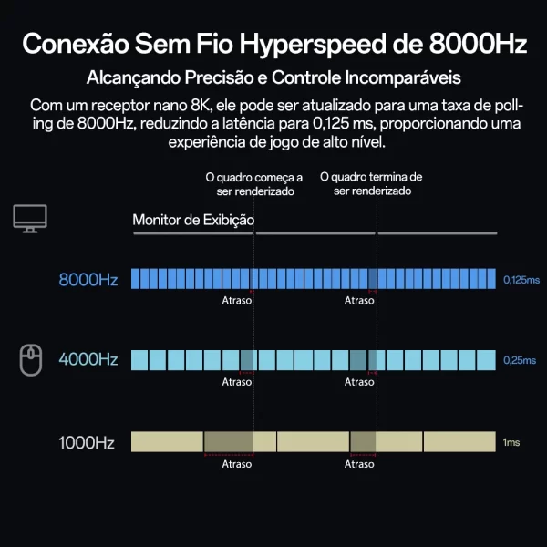 Mouse para jogos sem fio Delux M900PRO com taxa de pesquisa de 8K PAW3395 RGB Doca de carregamento Design ergonômico 63g leve para PC Latop - Imagem 4