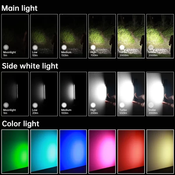 Sofirn if24 rgb luz sst40 2000lm poderosa lanterna led 5v 2a 18650 usb c recarregável tocha ip66 à prova dip66 água com magnético - Imagem 4