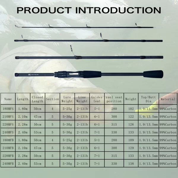 PHISHGER Spinning Baitcasting Viagem Carbono Mini Bens Para Pesca Rods Casting Peso 5-30g M Fast Ultralight Lure Trut Pole - Imagem 2