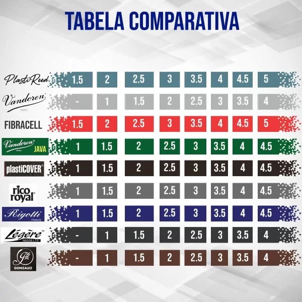 Palheta PlastiReed DARK - Clarinete 3 - Imagem 4
