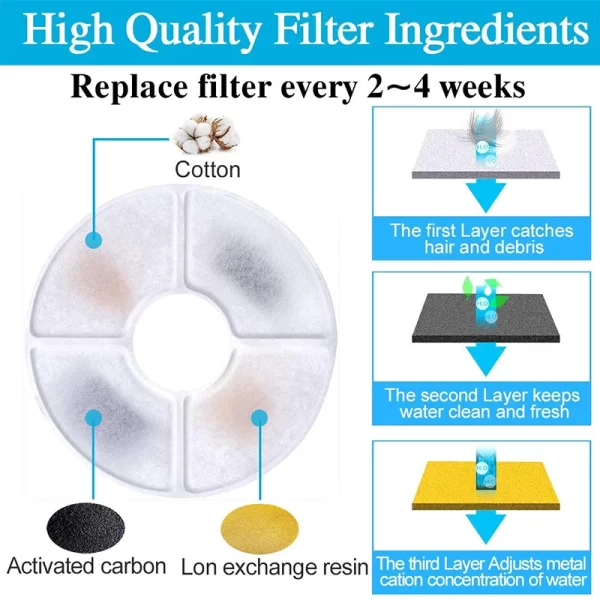 Filtro de carvão ativado de reposição para bebedouro de água para gatos Filtros de reposição Flower para bebedouro redondo para cães e animais de estimação - Imagem 2
