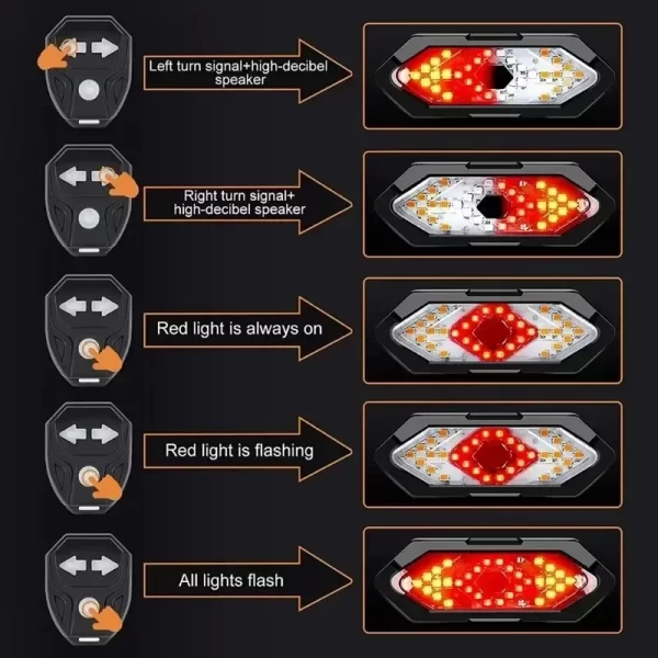 Luz Traseira para Bicicleta USB Recarregável com Controle Remoto - Imagem 4