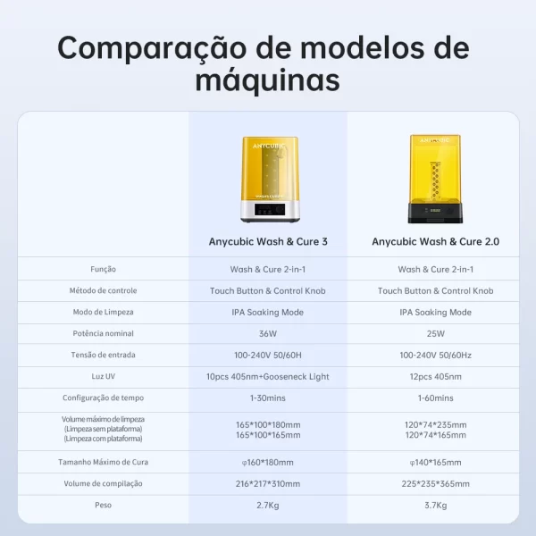 Anycúbico lavagem & cura 3 4 litros grande volume máquina de cura para impressora 3d resina lcd dlp para photon mono 4 - Imagem 5