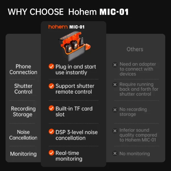 Hohem-MIC-01 Microfone sem fio Lavalier, gravação com cancelamento de ruído, bateria de 20 horas, iPhone, Android, Live Streaming - Imagem 4