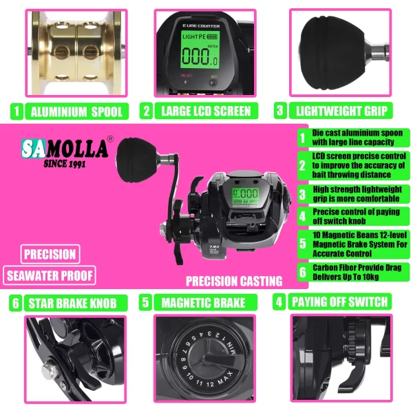 SAMOLLA Carretel de pesca de arremesso eletrônico grande tela LED de alta velocidade 7.2:1 10kg fundição de roda de tambor fundido à prova d'água de água salgada - Imagem 3