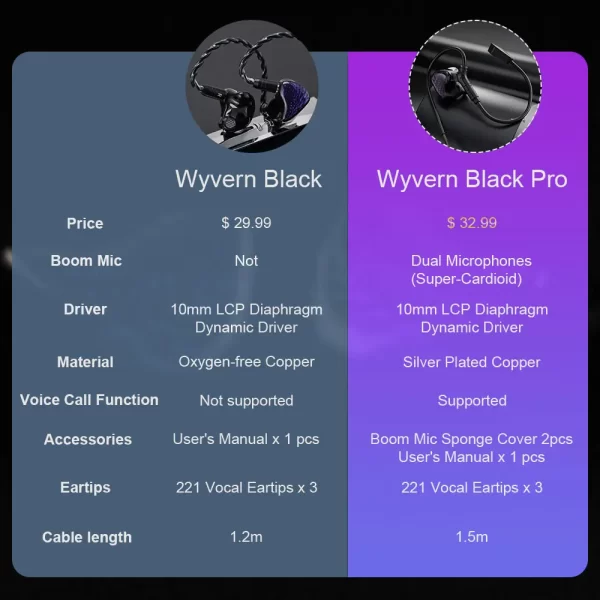 Novo celest wyvern preto pro com microfone de lança destacável fones de ouvido intra-auriculares 10mm lcp driver dinâmico iems cabo fones de ouvido de áudio - Imagem 6