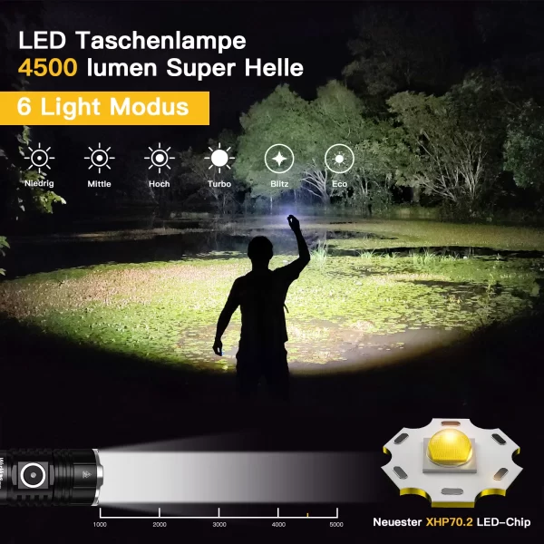 Wurkkos TS22 Recarregável 21700 LED Lanterna XHP70.2 Potente Max 4500LM IP68 com cauda magnética e carregamento reverso para caminhadas - Imagem 2