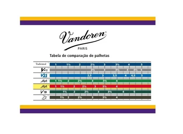 Palheta Vandoren Tradicional Sax Soprano 2,5 (caixa com 10 unidades) - Imagem 3