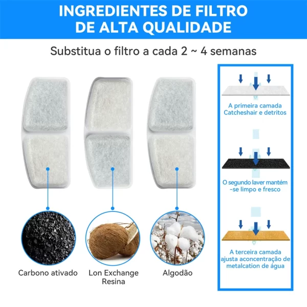 Filtros de substituição para Newpet Water Fountain, Smart indução Sensor, filtragem silenciosa, Wireless, Pet - Imagem 2