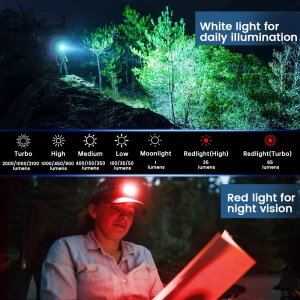 Sofirn hs42 farol 2100lm 18650 edc usb c recarregável com banco de potência lanterna sst40 led tocha com magnético para acampamento - Imagem 3