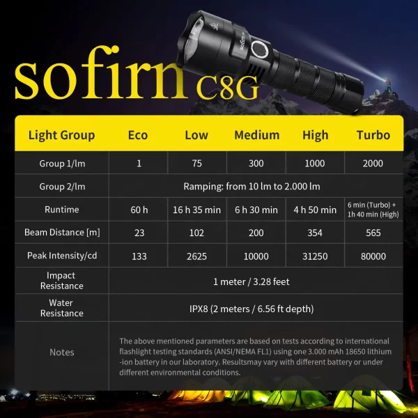 Sofirn c8g poderosa lanterna led 21700 sst40 18650 com indicador de energia lanterna tocha 2 grupos ramping sos farol ao ar livre - Imagem 6