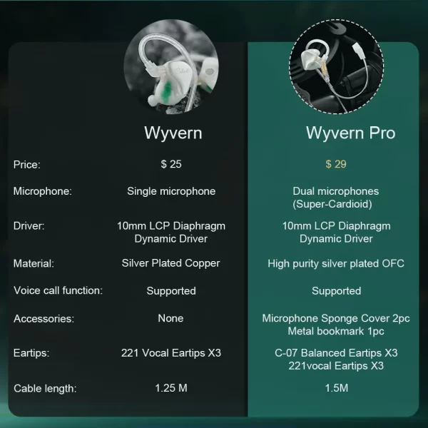 Kinera Celest Wyvern PRO Fone de ouvido intra-auricular 10mm Driver LCP com cabo de microfone de lança removível IEMs Gaming DJ Music Headset - Imagem 5