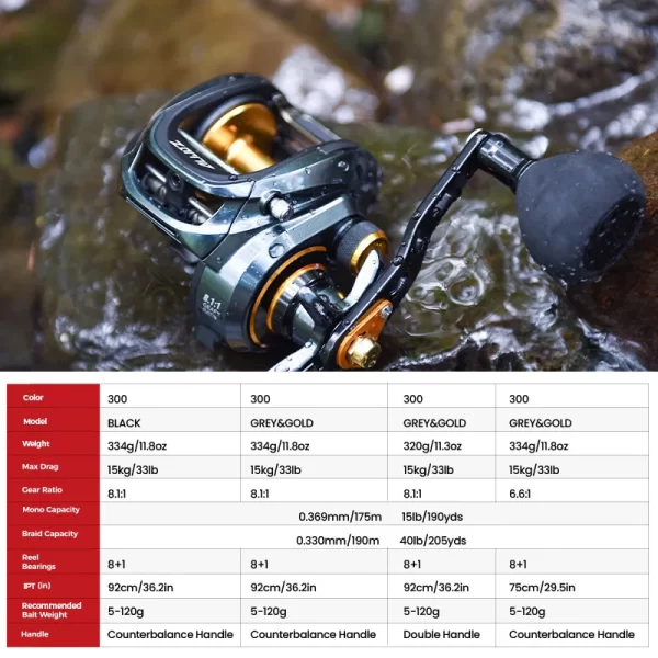 Piscifun alijoz 300 carretel de arremesso 15kg arrasto máximo 8 + 1 rolamentos quadro de alumínio carretel de pesca de água salgada de água doce baixo perfil - Imagem 6