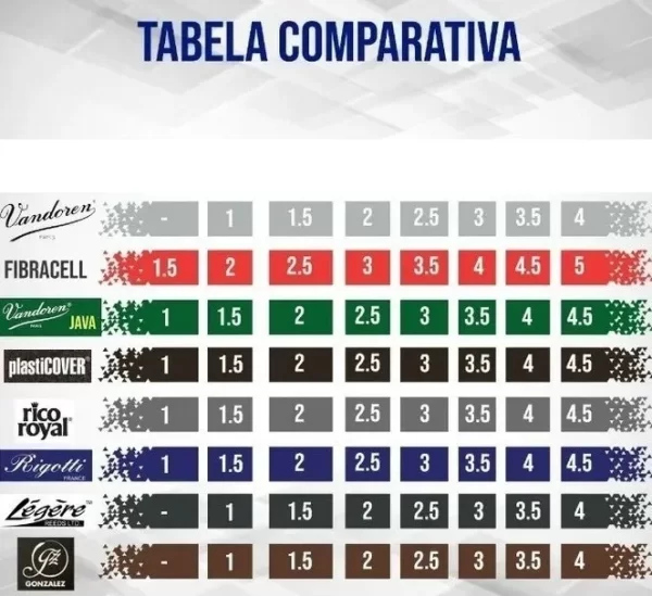 Palheta Fibracell Premier Clarinete Sib/Do 4,0 - Imagem 2