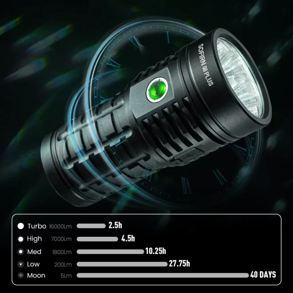 Sofirn Q8 Plus Lanterna LED super poderosa 16000lm USB C recarregável 21700 Anduril 2.0 Tocha XHP50B Carregamento reverso - Imagem 3