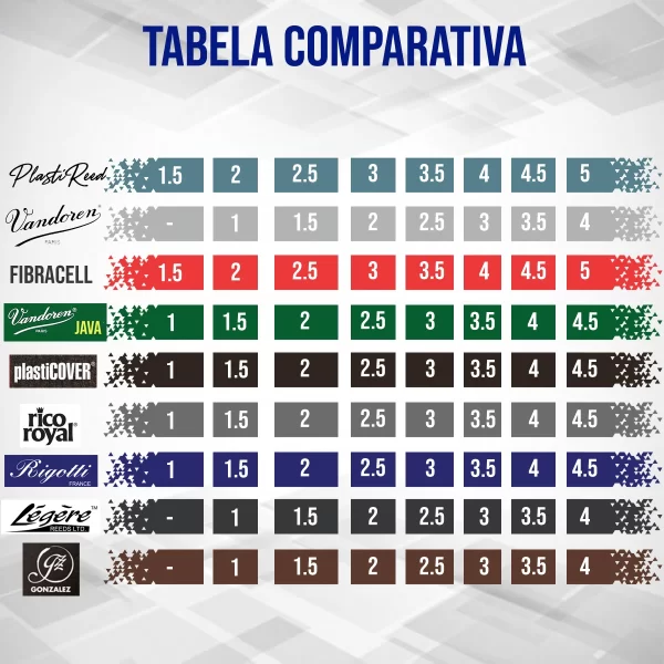 Palheta Plastireed Para Clarinete Pinus 3 - Imagem 3
