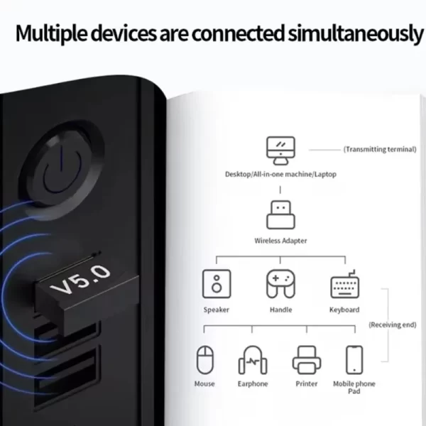 Receptor Bluetooth USB Transmissor Receptor Bluetooth 5.0 Removível sem fio Computador doméstico Desktop Adaptador Bluetooth - Imagem 3