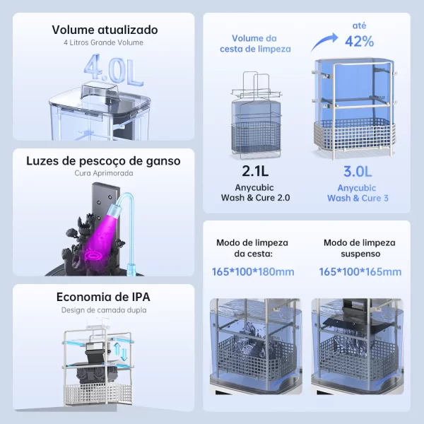 Anycúbico lavagem & cura 3 4 litros grande volume máquina de cura para impressora 3d resina lcd dlp para photon mono 4 - Imagem 2
