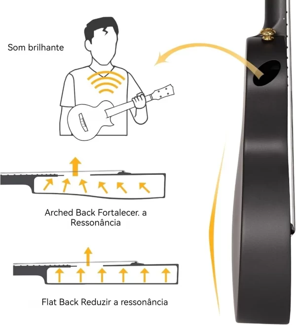 Ukulele de Viagem VEDO 23 Polegadas em Fibra de Carbono - Kit Completo com Mochila, Alça, Capotraste, Afinador, Palhetas - Imagem 2