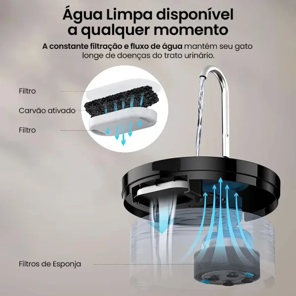 2l ultra-silencioso gato fonte de água filtro inteligente automático pet cão dispensador de água & bomba de prevenção de queimaduras recircular filtrin - Imagem 4