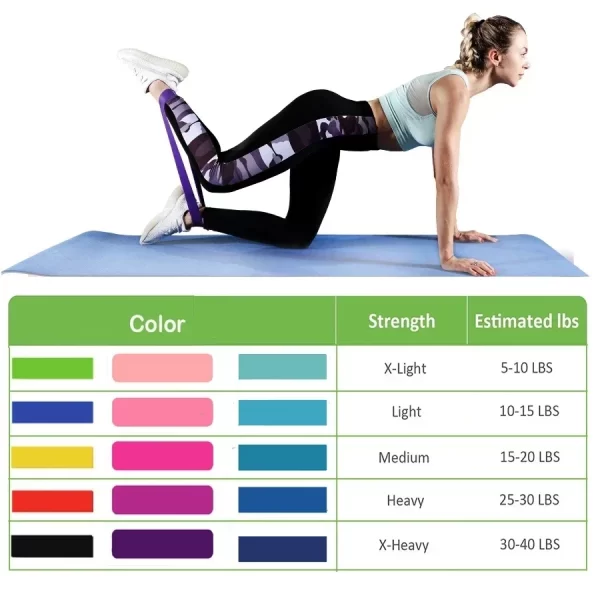 Faixas de Resistência para Yoga e Fitness - Conjunto com 5 Níveis - Imagem 2