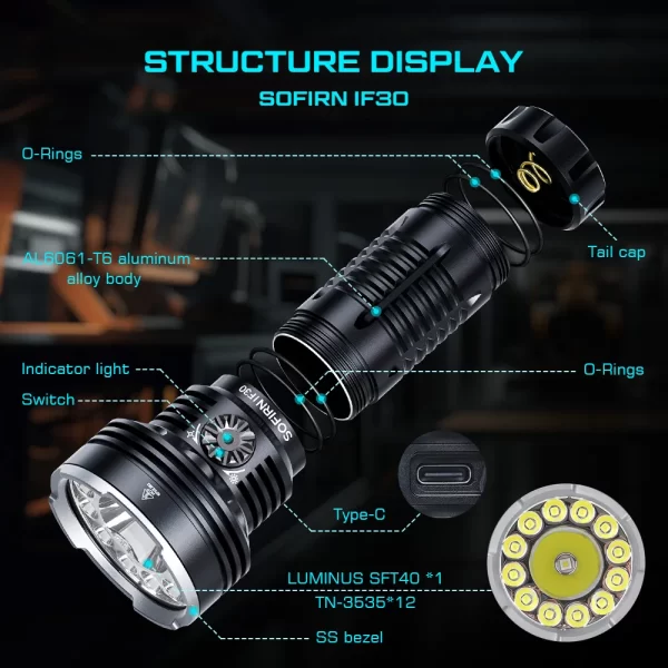 Sofirn-poderosa lanterna LED com USB C, tocha recarregável, luz de acampamento ao ar livre, 1200lm, 32650 bateria, IF30 LUMINUS, SFT40 - Imagem 4